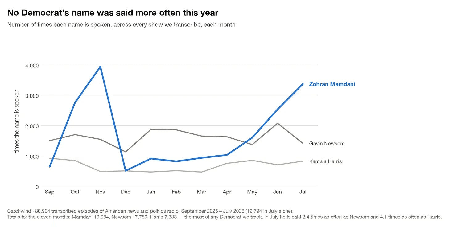 Chart 2