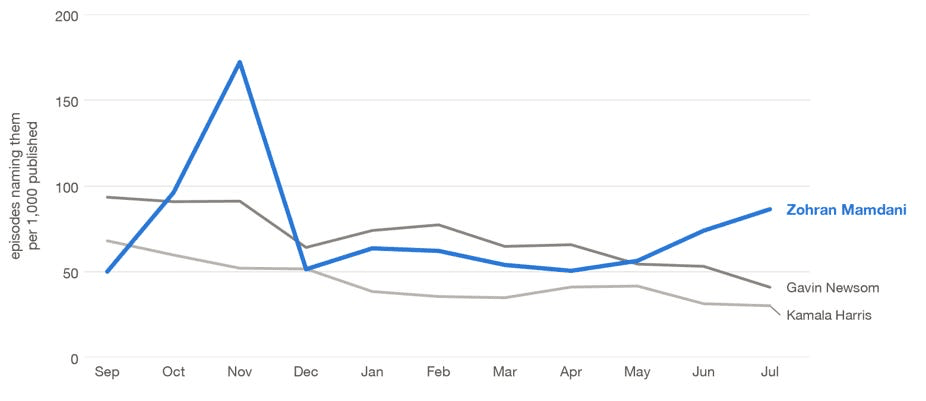 Chart 3