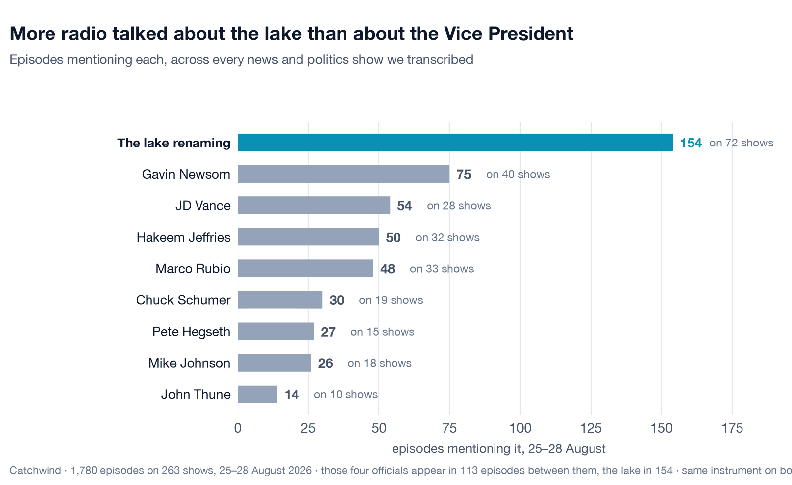 Chart 1