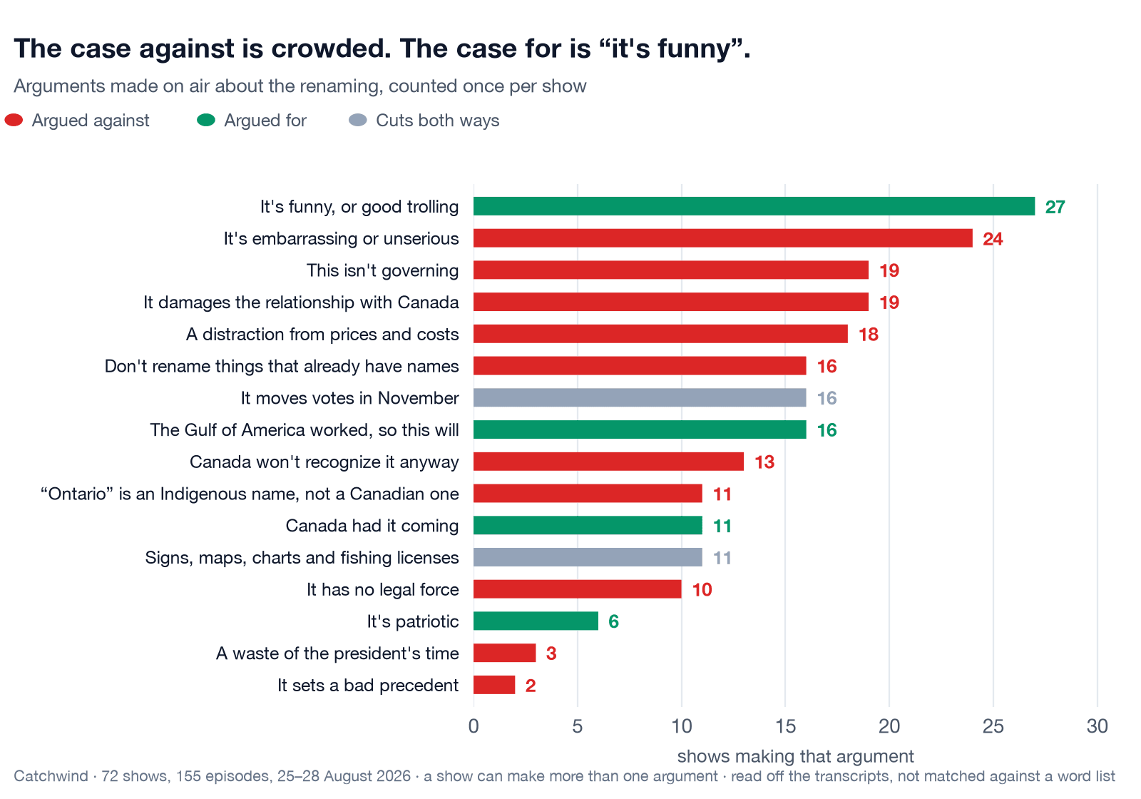 Chart 4
